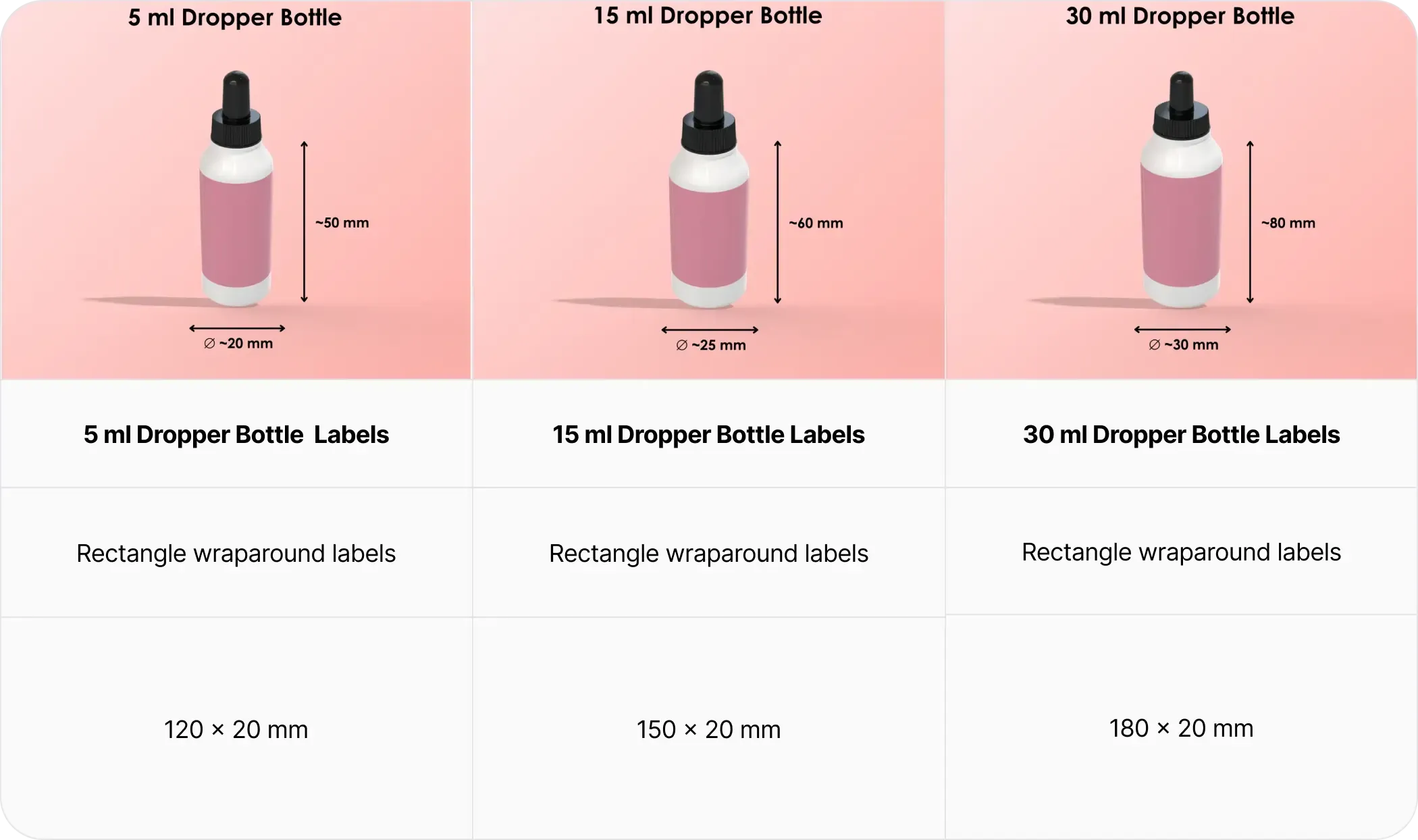 Wraparound label sizes for dropper bottles: 5 ml 120 × 20 mm, 15 ml 150 × 20 mm, 30 ml 180 × 20 mm